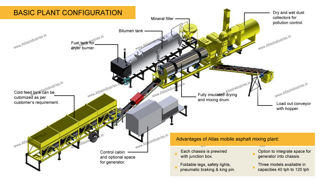 Small Mobile Asphalt Plant - Used Asphalt Plants For Sale - Price