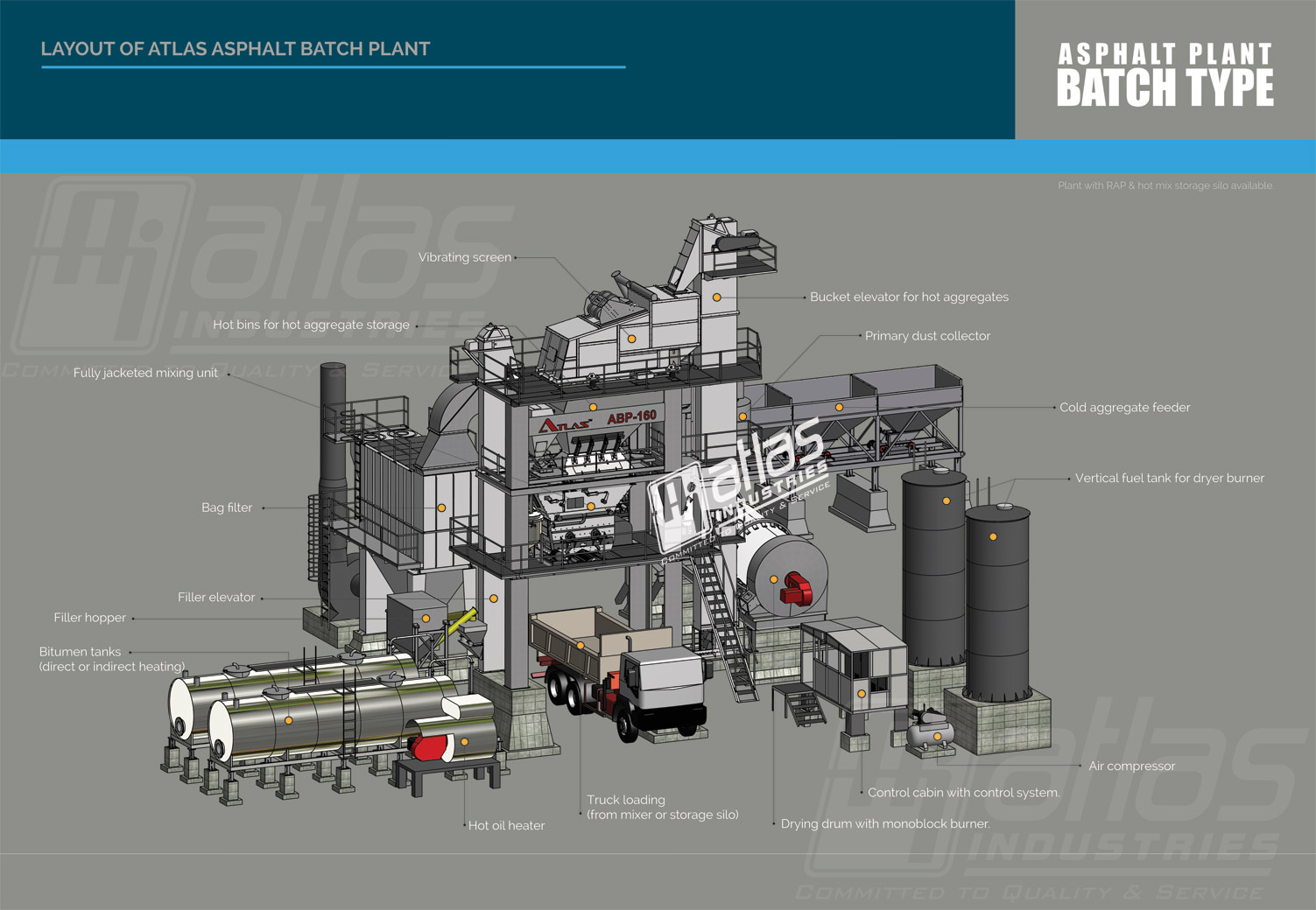 Layout of Atlas asphalt mixing plant