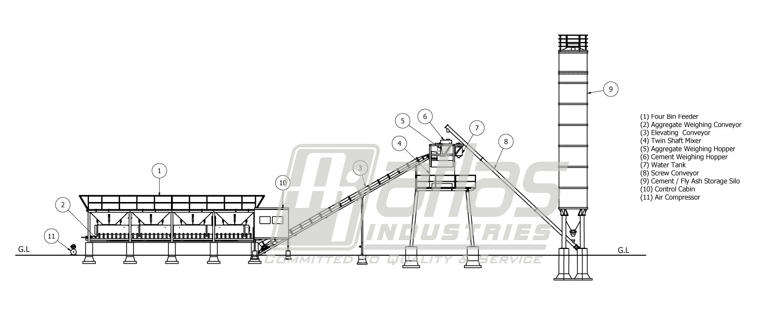 How does a concrete batch plant work | Operation of concrete mixer