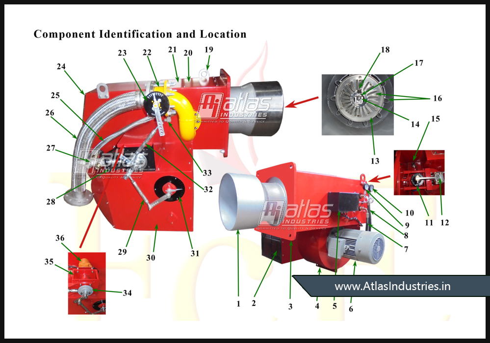 basics of asphalt mixing plant burner