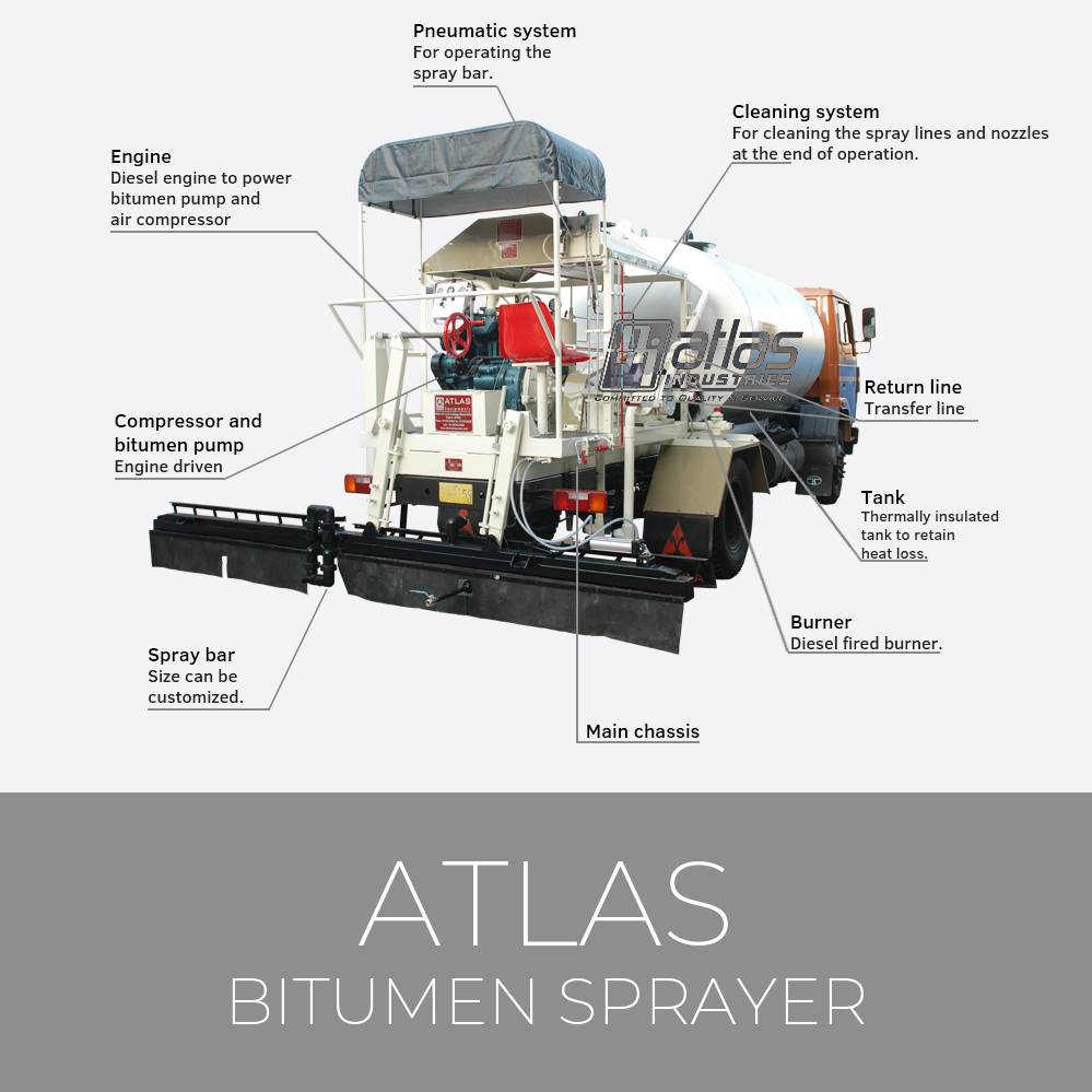 Working of Atlas Bitumen Sprayer