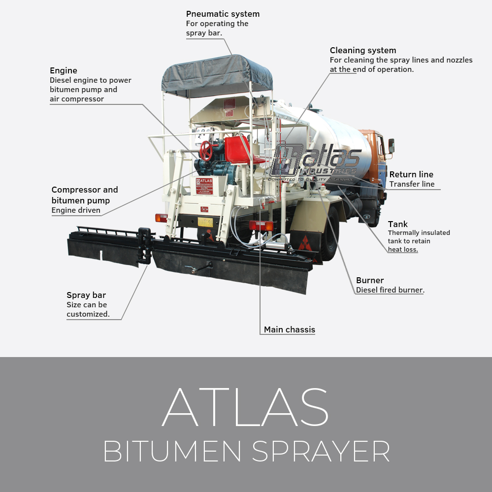 Bitumen Spray - Civil Engineering Dictionary