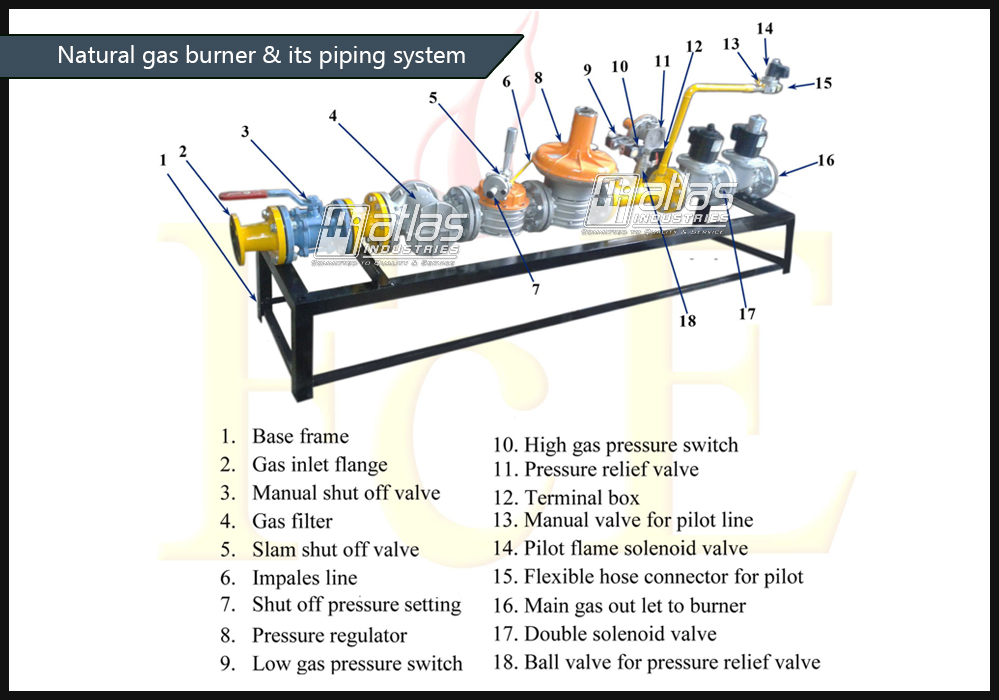 asphalt mixing plant with natural gas burner