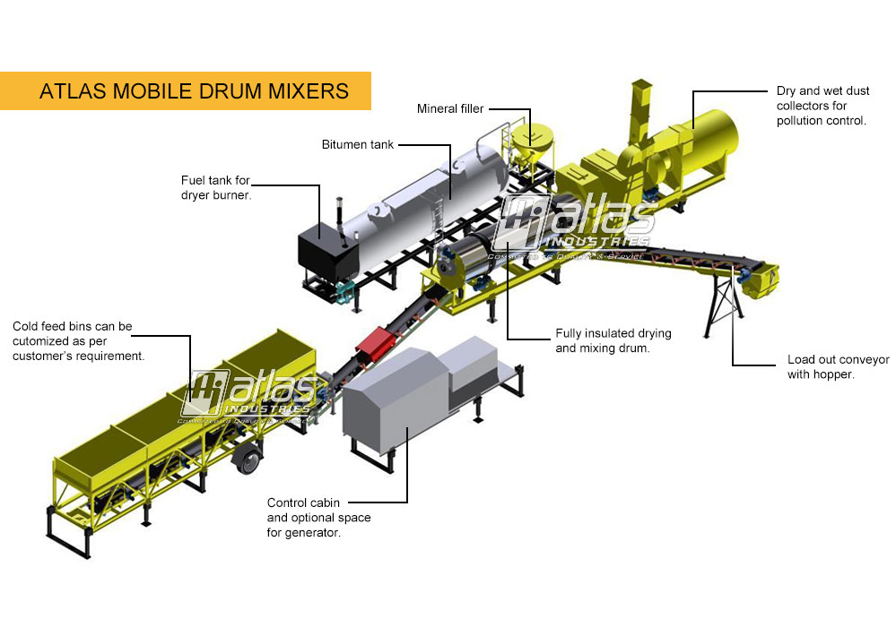 benefits atlas mobile asphalt drum plant