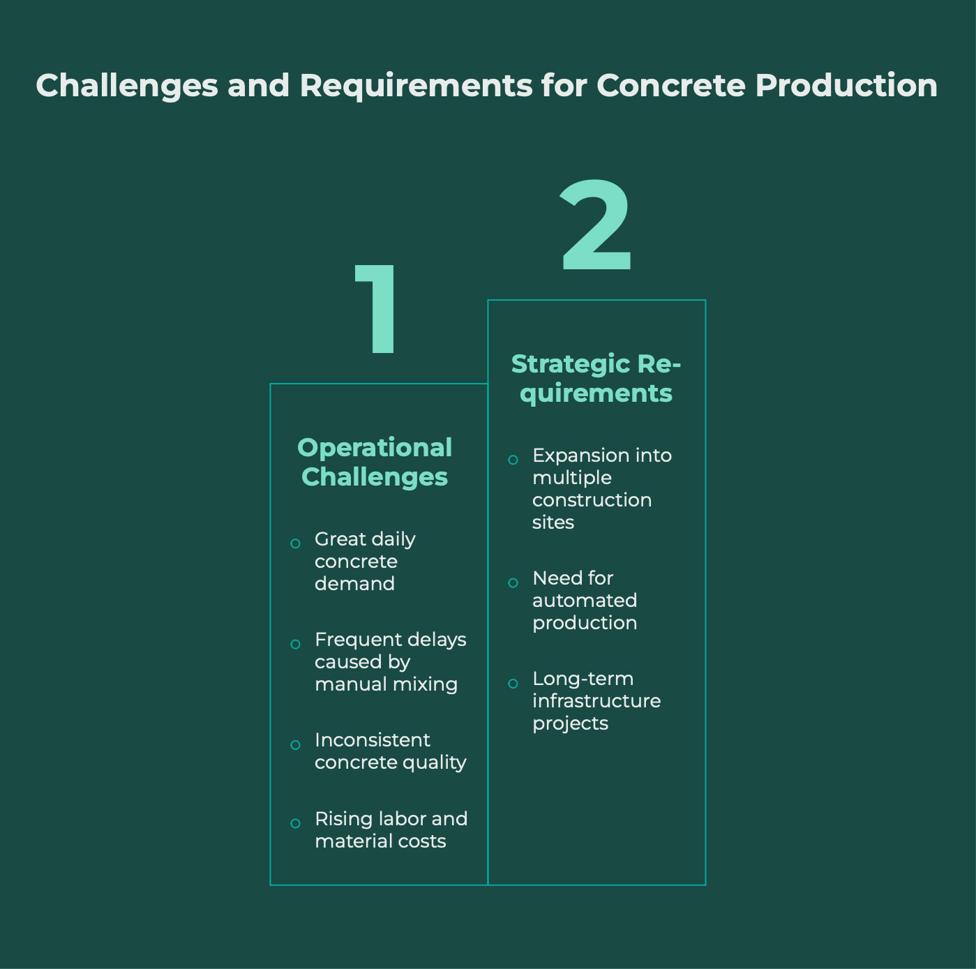 challenges-requirement-for-concrete-production