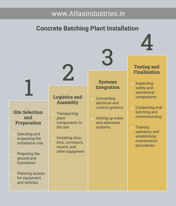 concrete-batching-plant-installation-guide-first-time-buyers