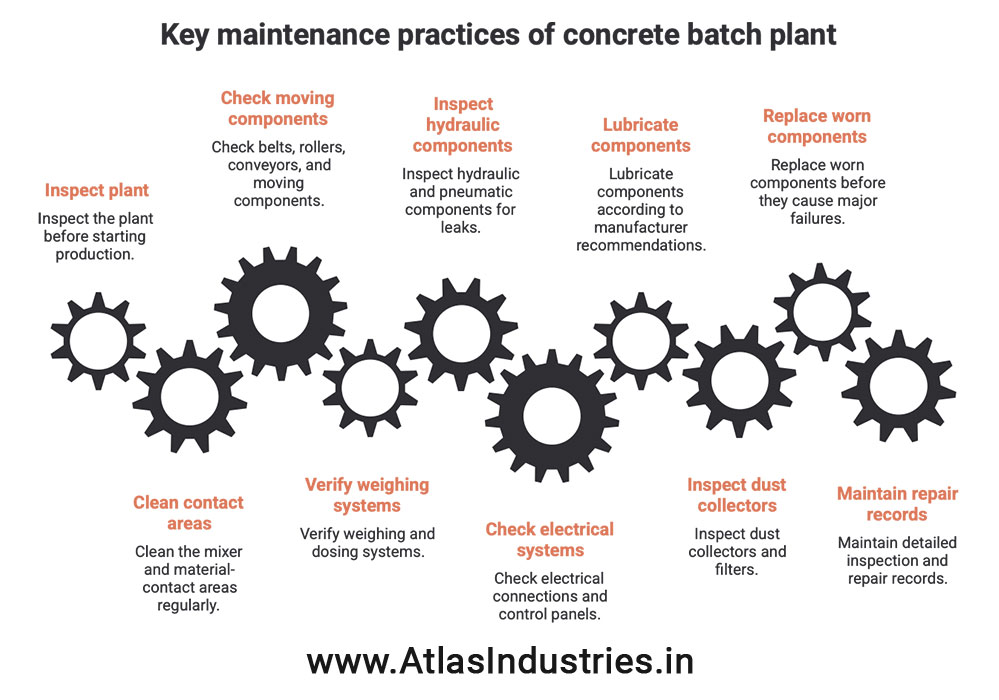 key-maintenance-practices-of-concrete-batch-plant
