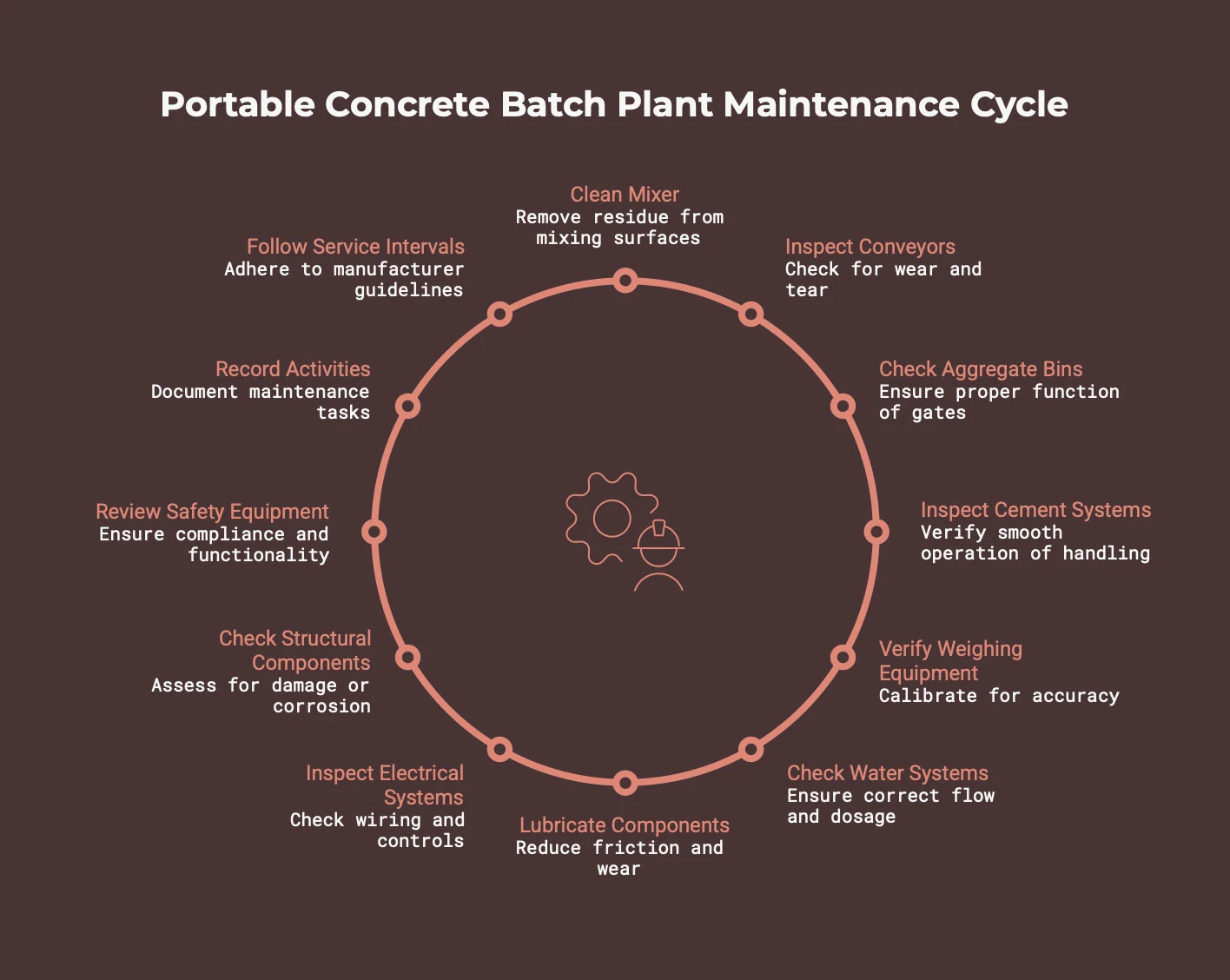 portable-concrete-plant-maintenance-checklist